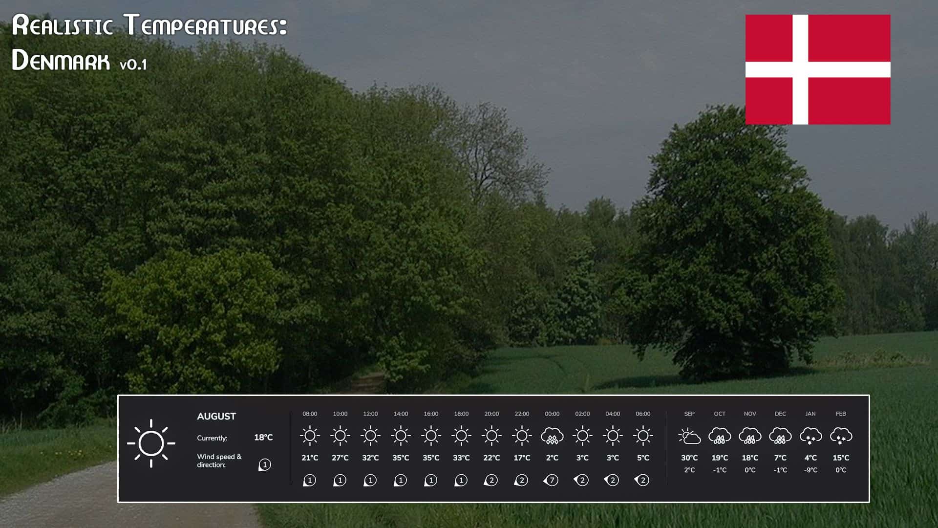 Realistic Temperatures – Denmark vBETA