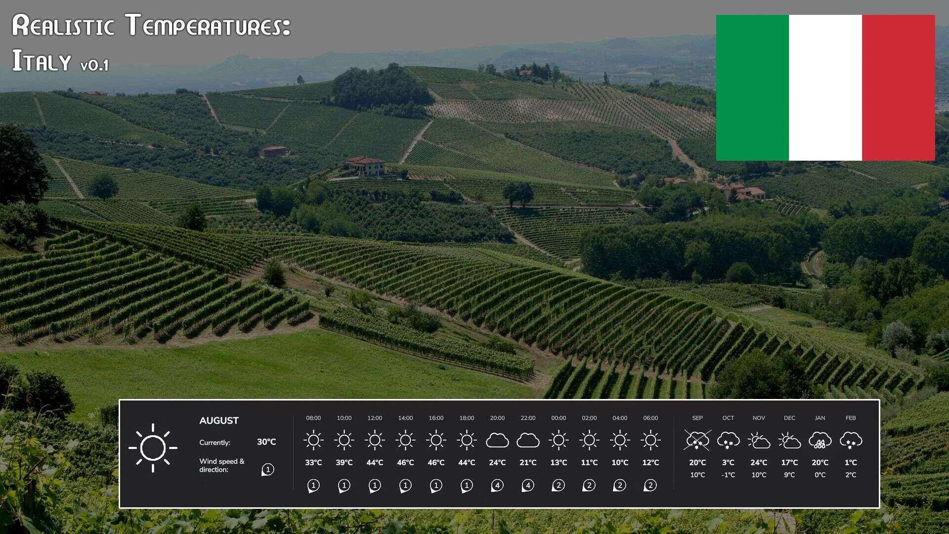 Realistic Temperatures – Italy v1.0