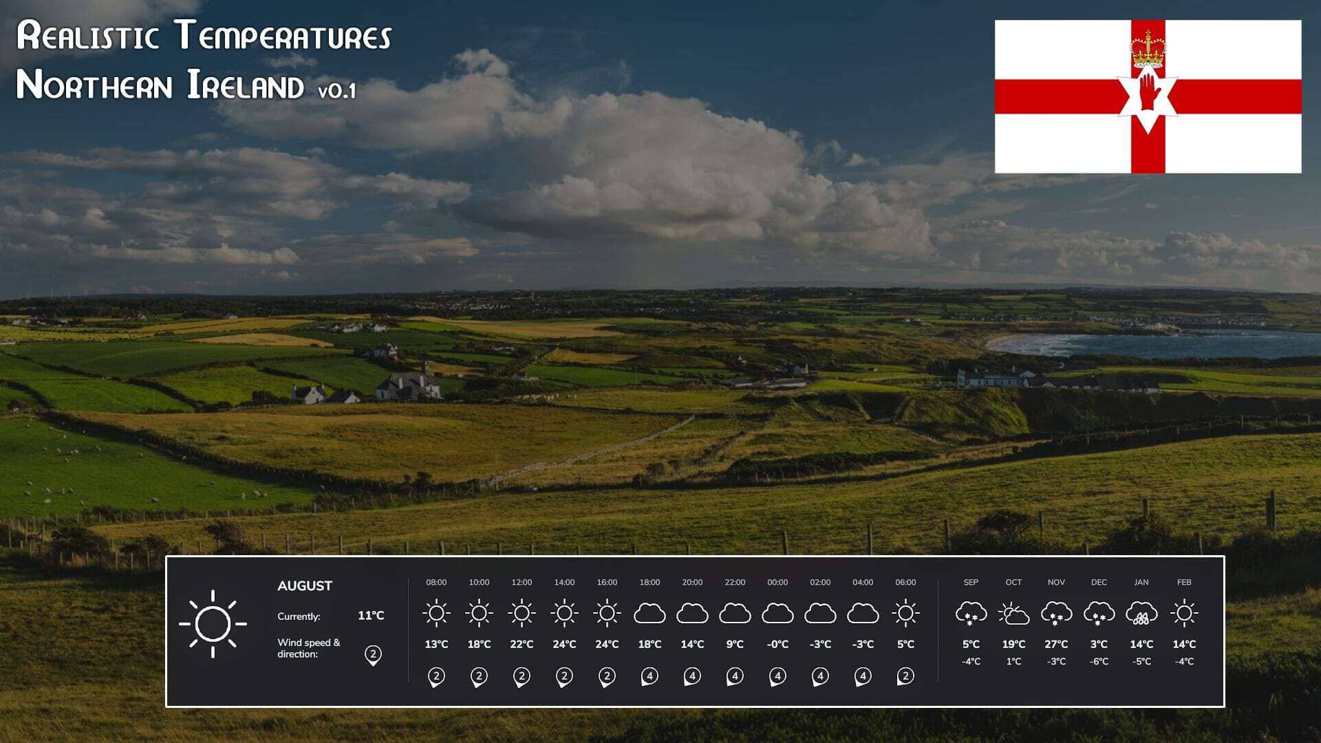 Realistic Temperatures – Northern Ireland vBETA