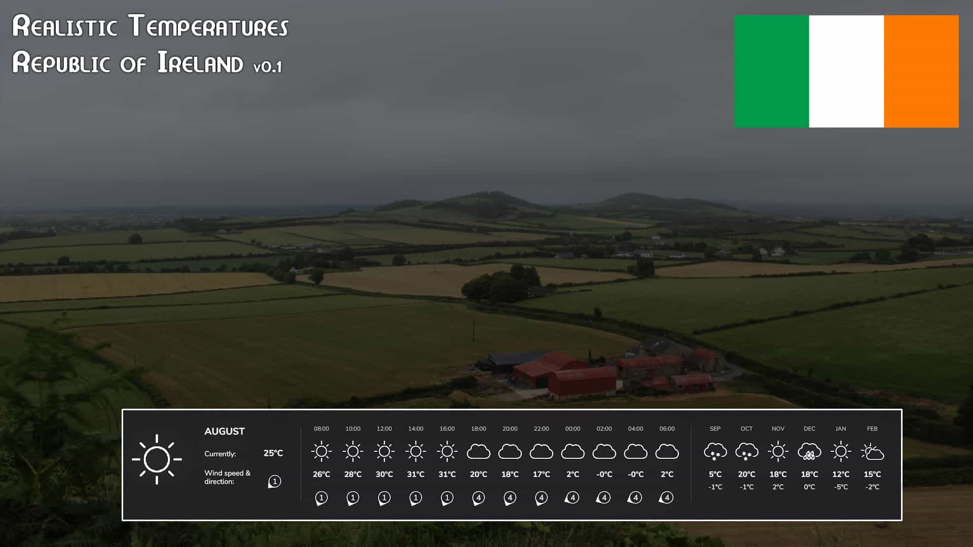 Realistic Temperatures – Republic of Ireland vBETA