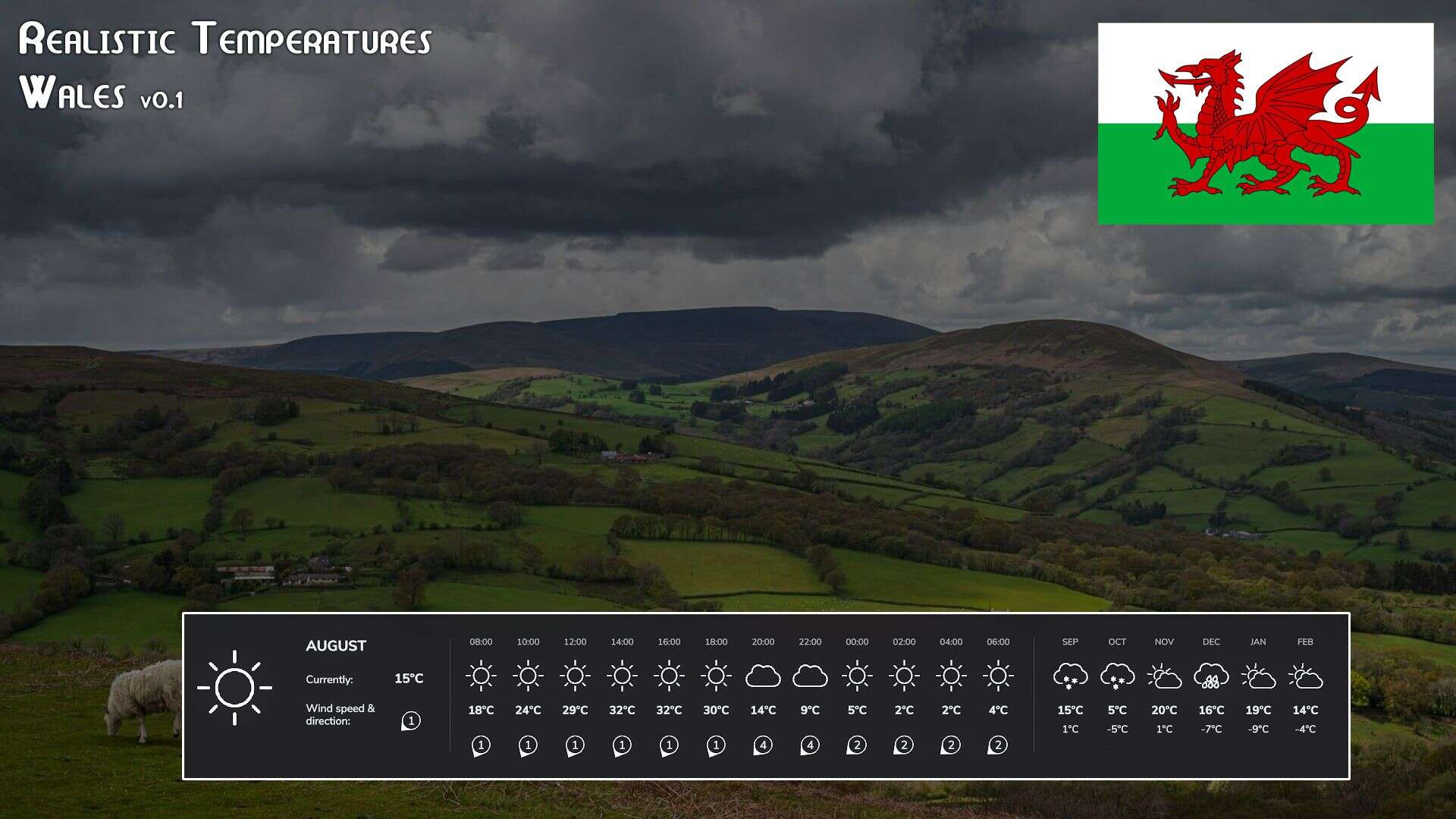 Realistic Temperatures – Wales BETA v1.0