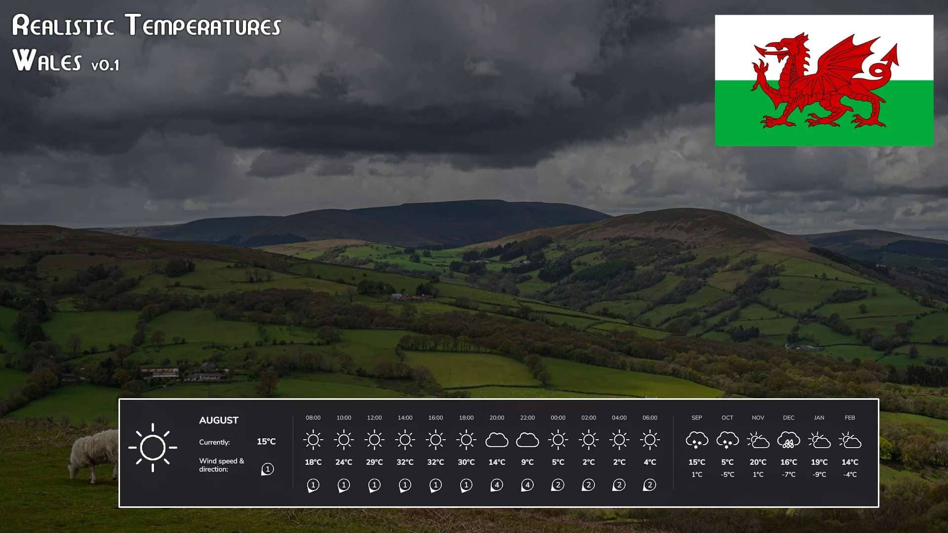 Realistic Temperatures Wales v1.0