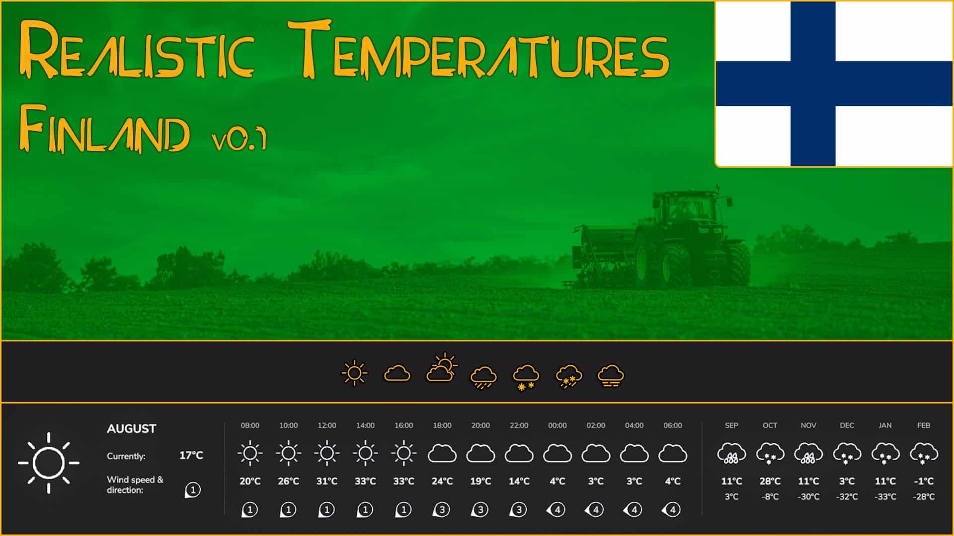 Realistic Temperatures – Finland BETA v0.5