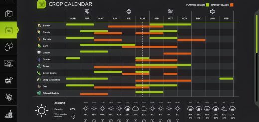 Realistic Temperatures – Middle USA V1.0