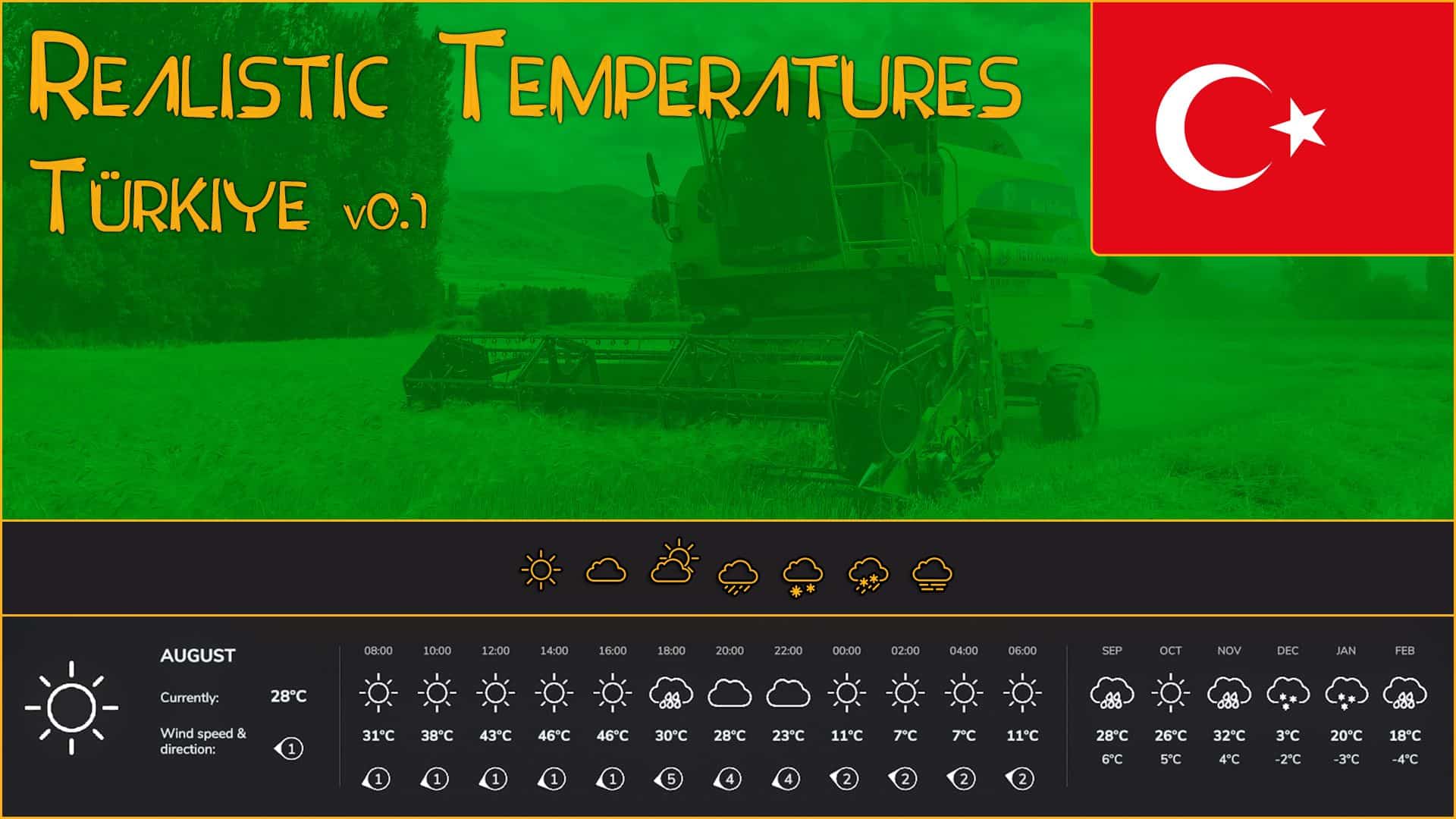Realistic Temperatures – Türkiye BETA v1.0