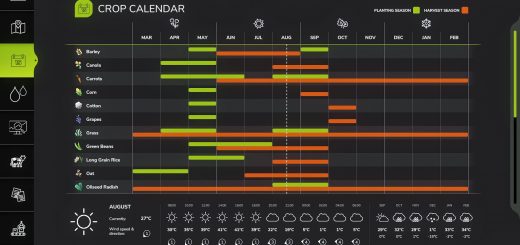 Realistic Temperatures – Upper USA V1.0