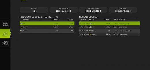 Fresh / Perishable products BETA v1.0