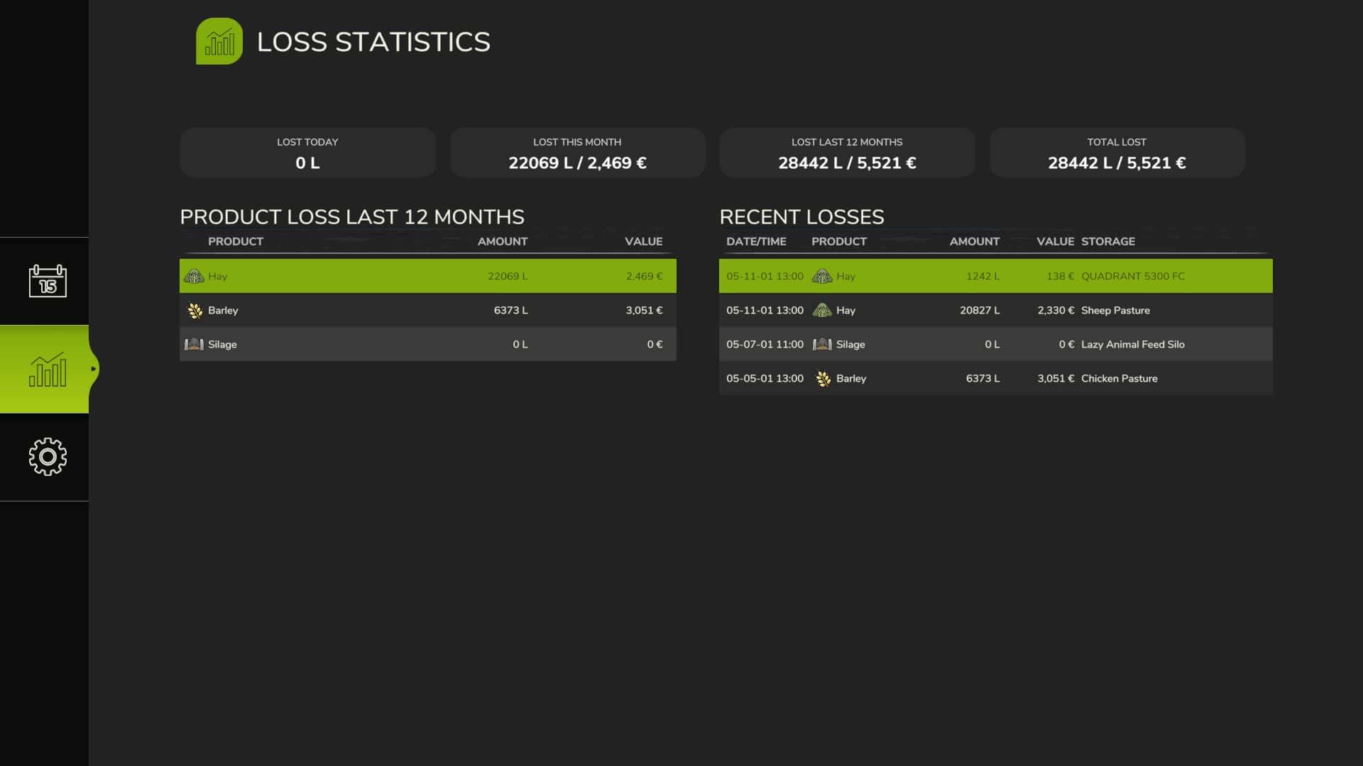 Fresh / Perishable products BETA v1.0