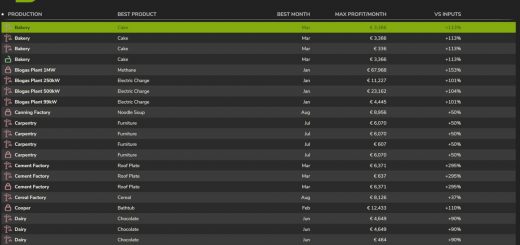 Economic Analyzer Of Production Points v1.0