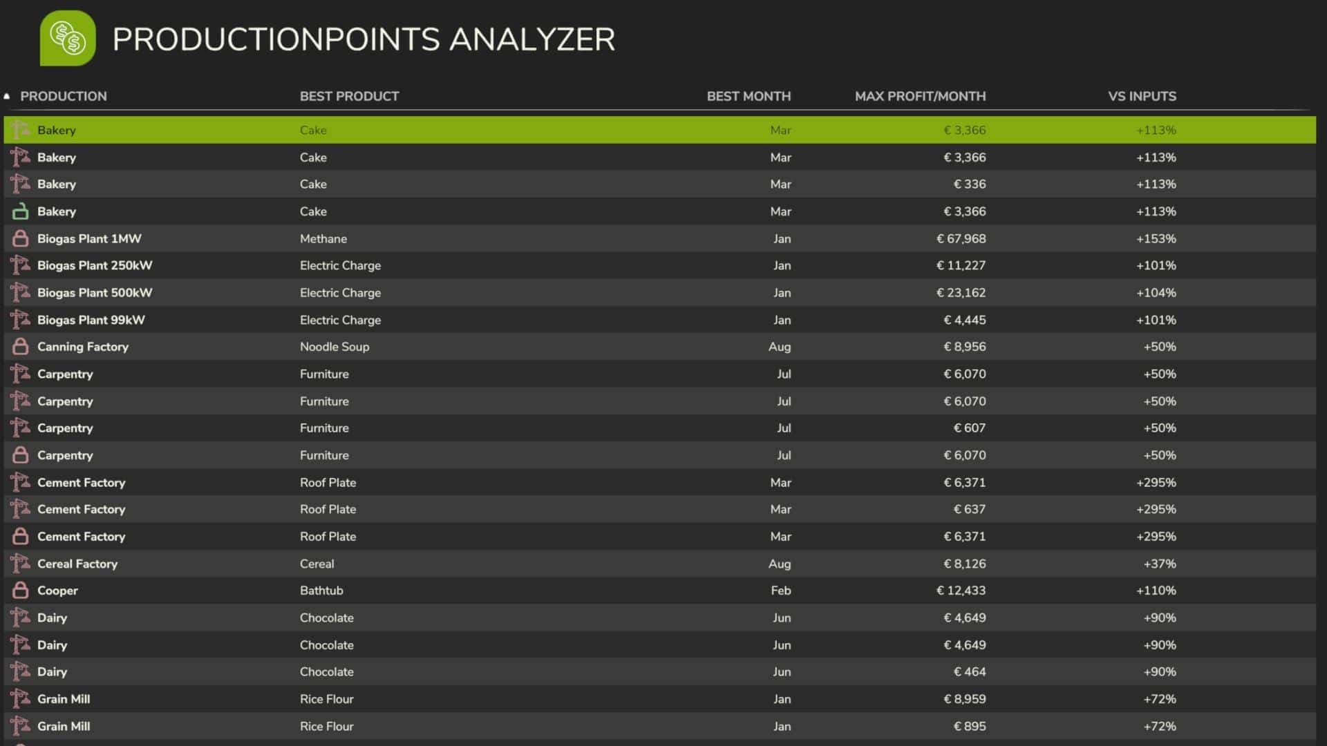 Economic Analyzer Of Production Points v1.0