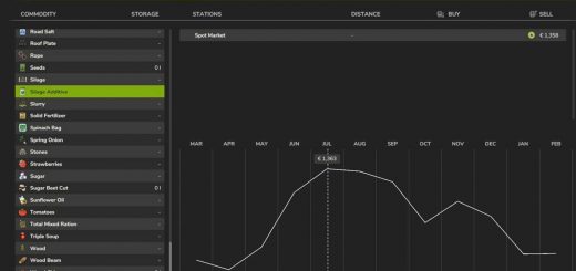 Seasonal Prices v1.1