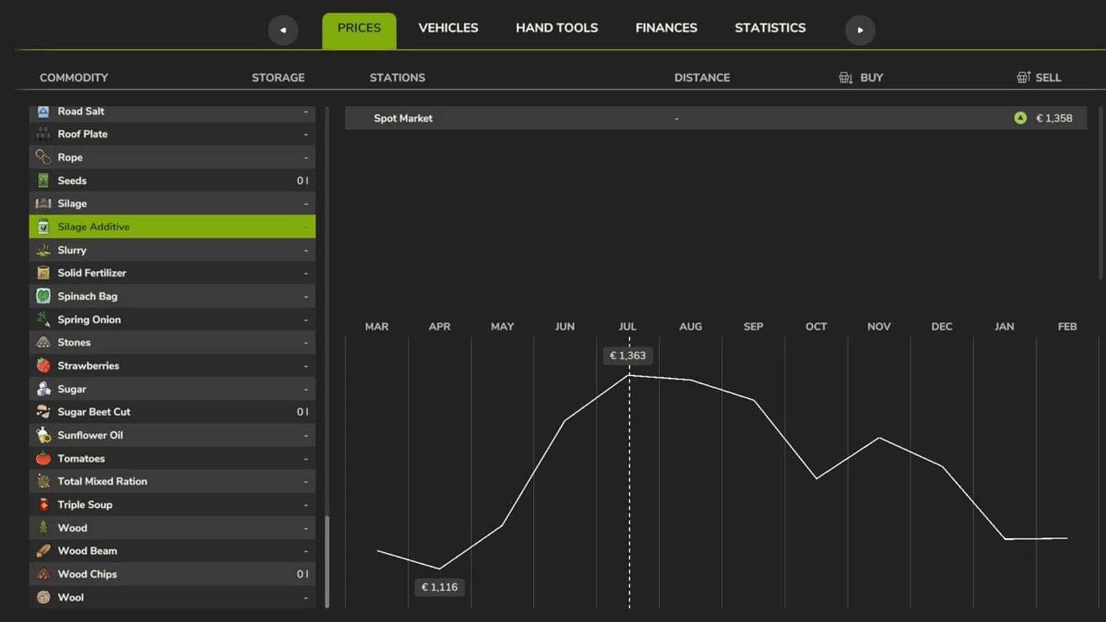 Seasonal Prices v1.1