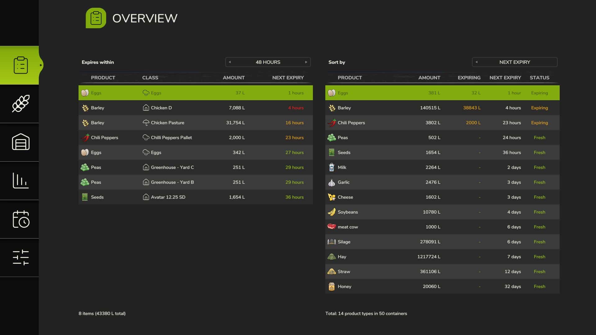 Fresh / Perishable products v1.0