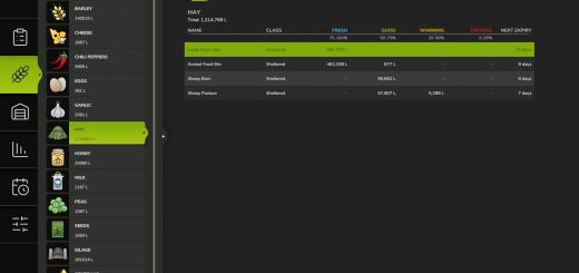 Fresh / Perishable products v1.0