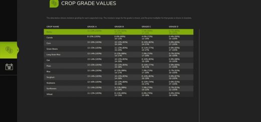 Moisture System v1.0