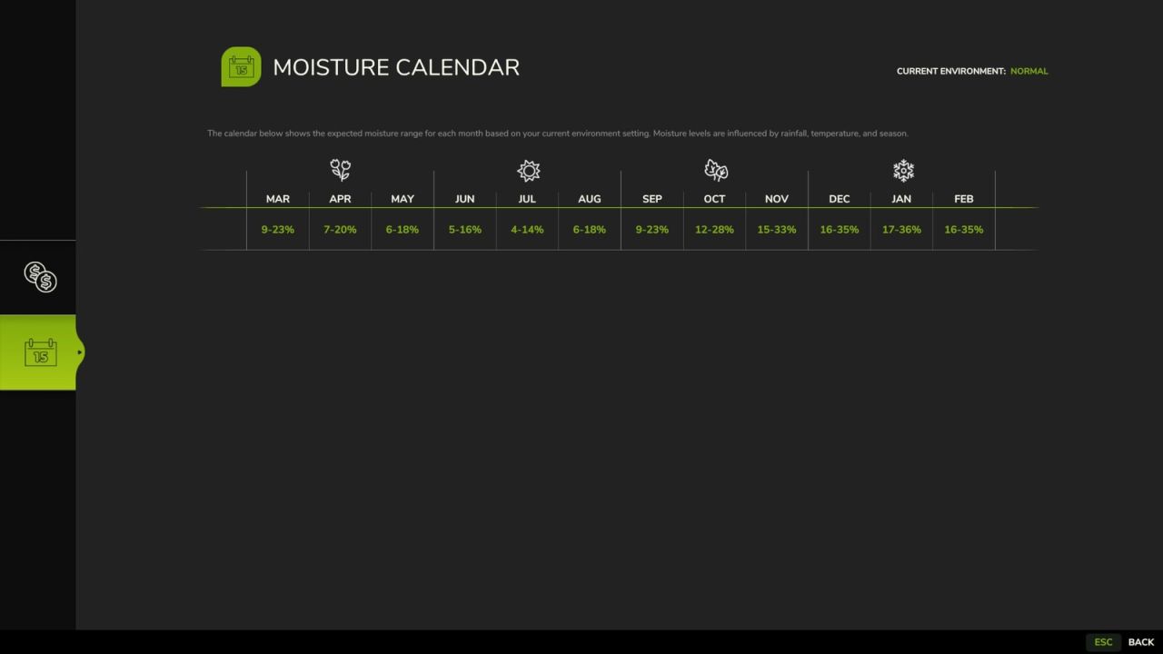 Moisture System v1.0