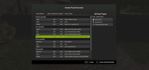 Animalic Food v1.0.0.1