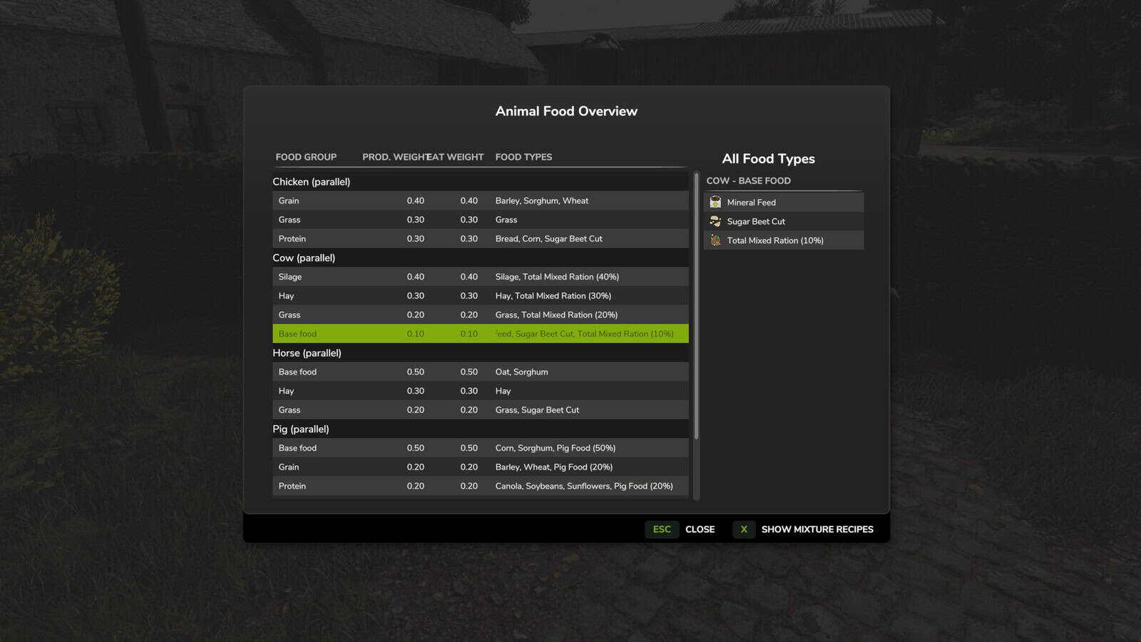 Animalic Food v1.0.0.2