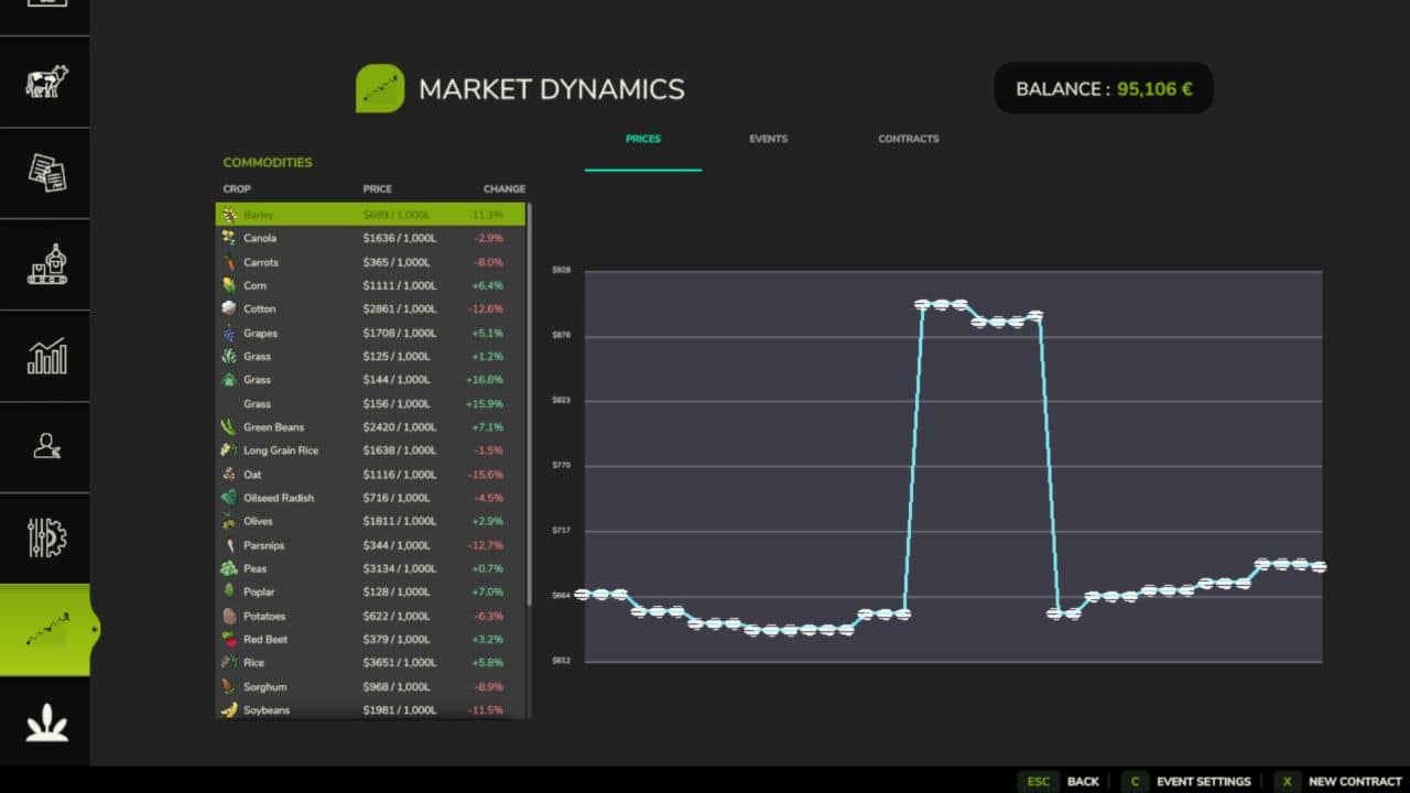 Market Dynamics v1.2.0.6