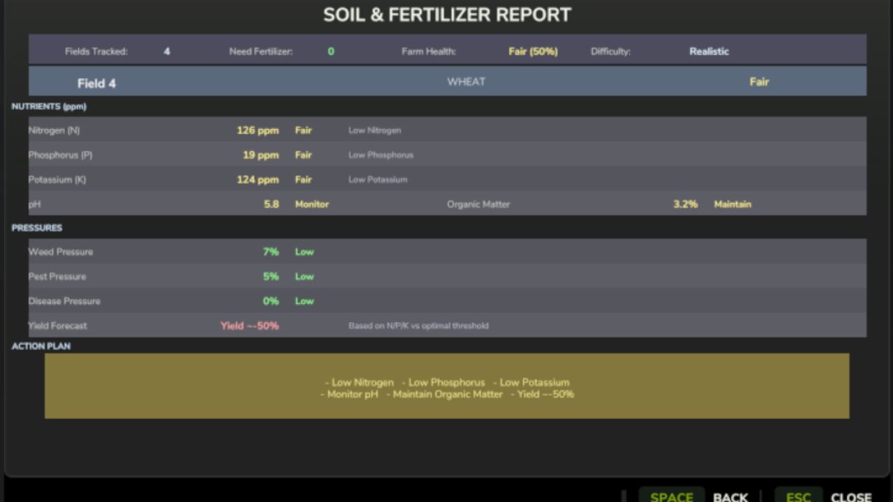 Realistic Soil & Fertilizer v2.2.3.8