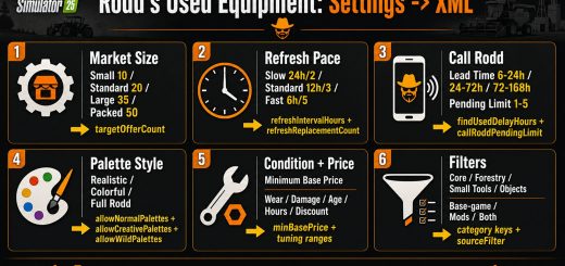 Rodd’s Used Equipment v1.0.0.2