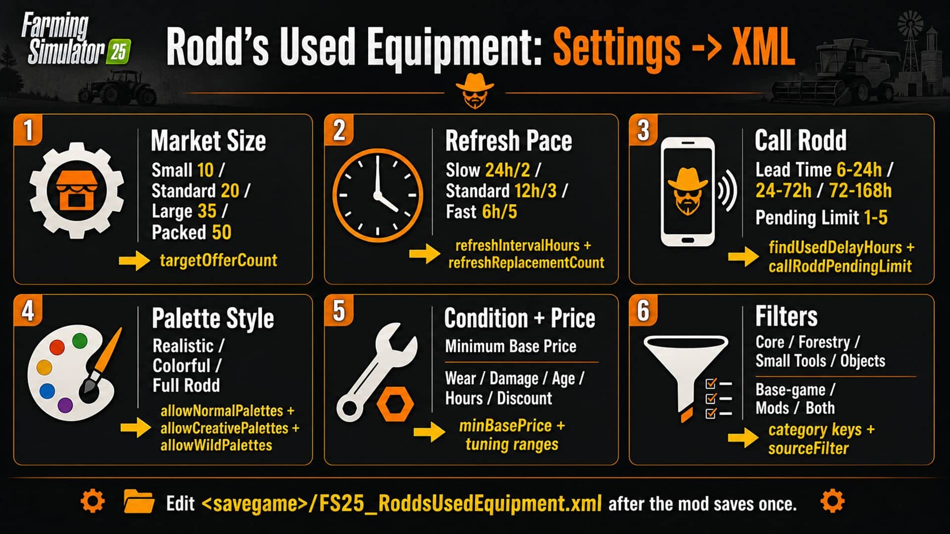 Rodd’s Used Equipment v1.0.0.2