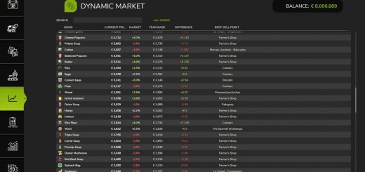 Dynamic Market v1.0
