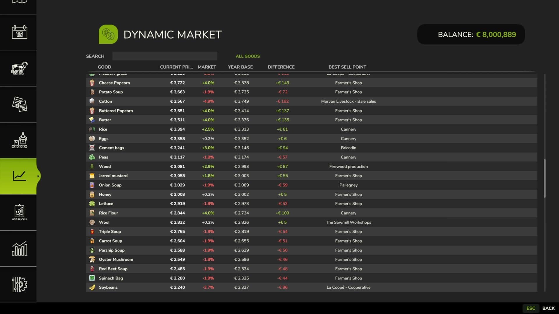 Dynamic Market v1.0