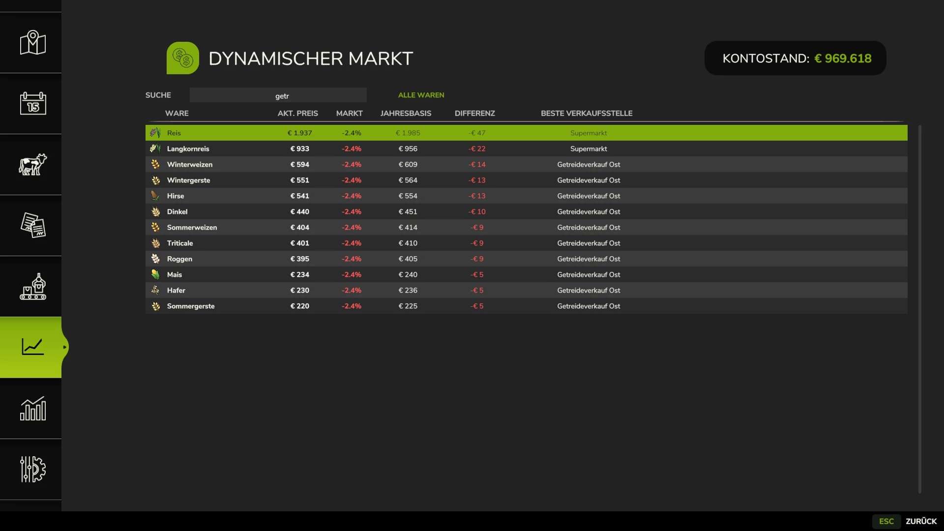 Dynamic Market v1.0