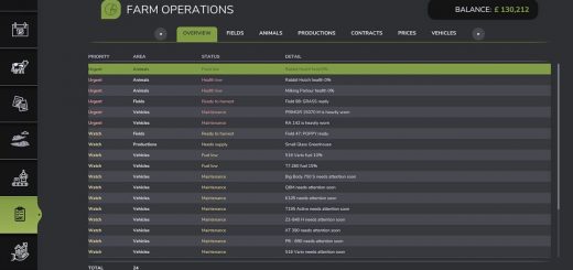 Farm Operations Dashboard v1.0