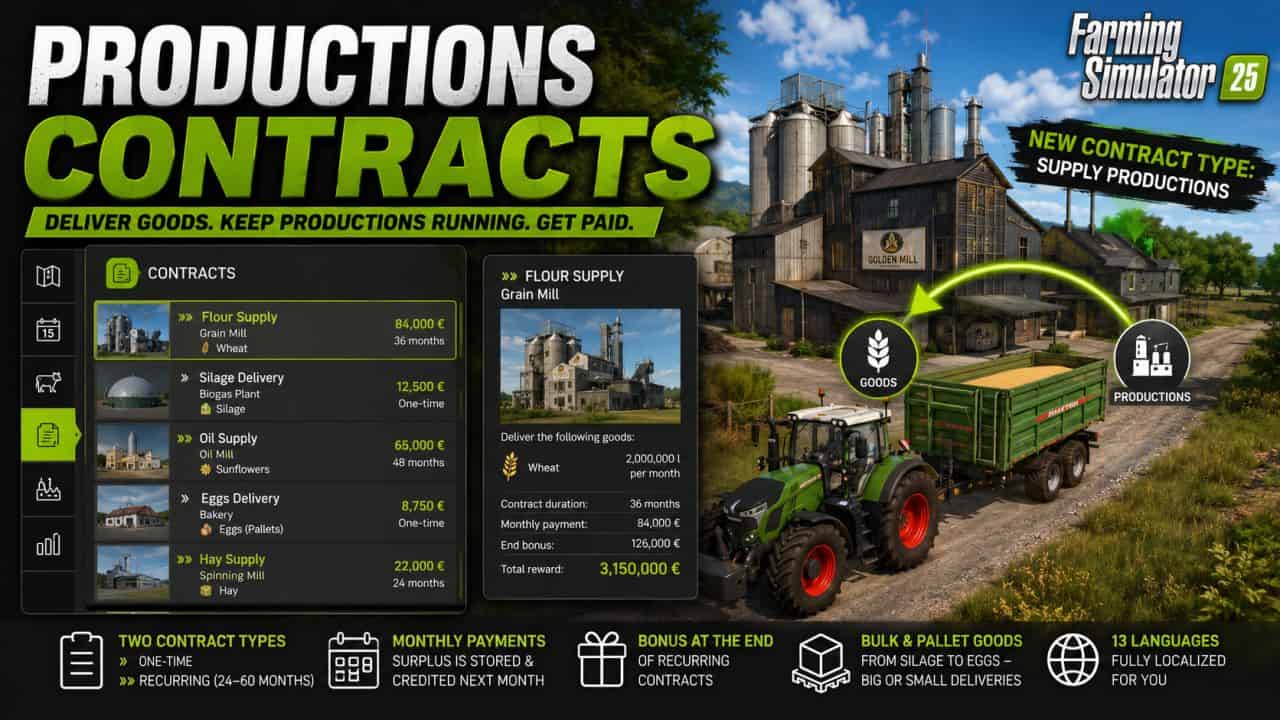Productions contracts v1.0