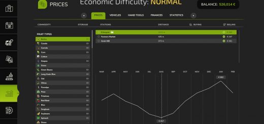 Realistic Crop Prices – Europe BETA v1.0