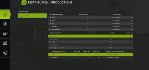 Distribution Redux v1.0