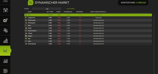 Dynamic Market v1.2