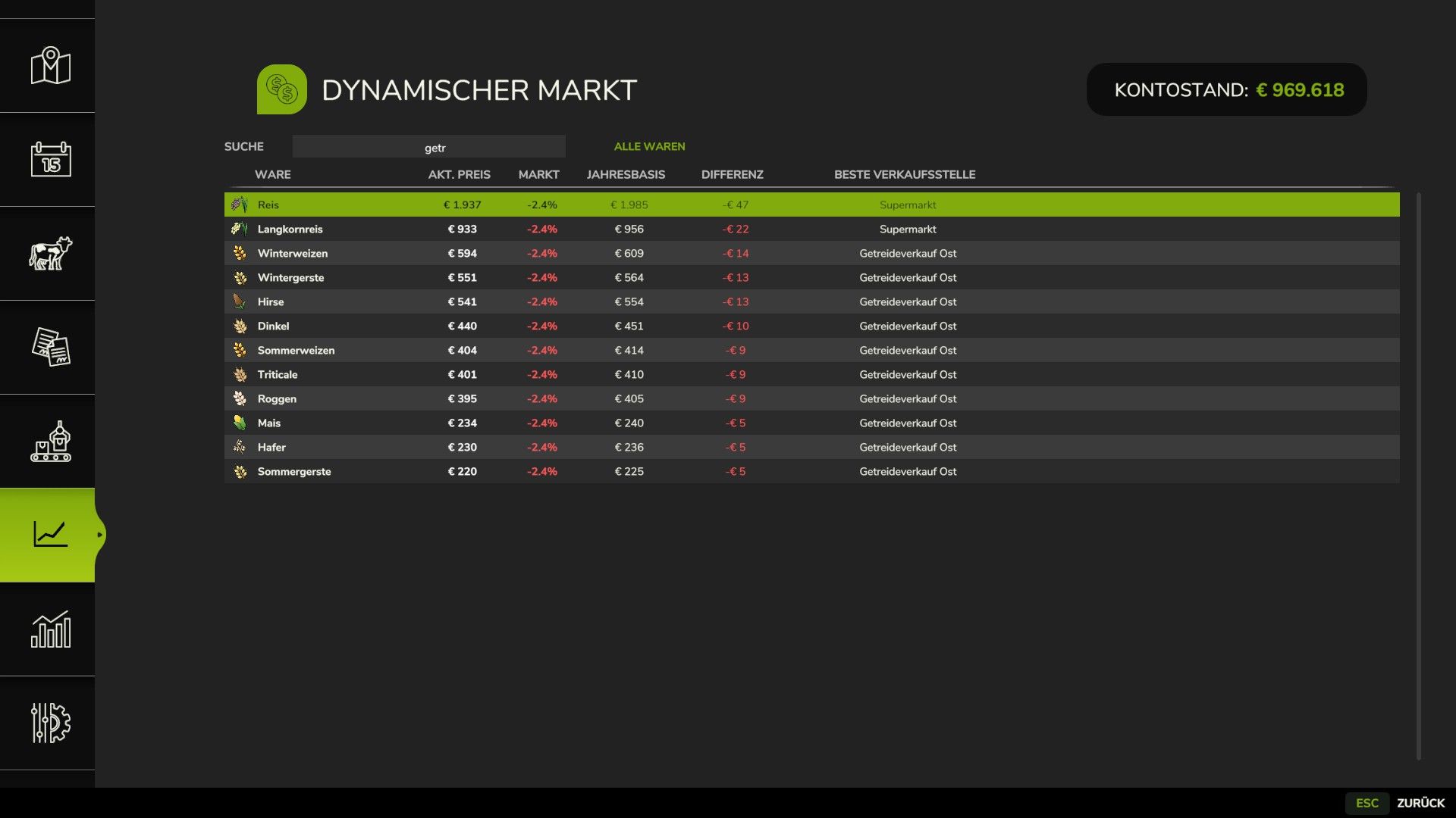 Dynamic Market v1.0.2.0
