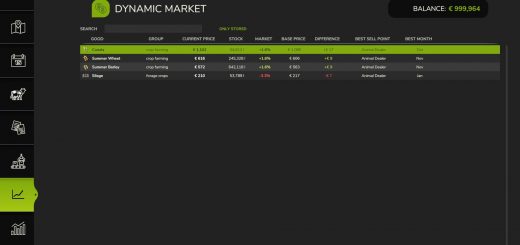 Dynamic Market v1.0.3.0