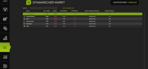 Dynamic Market v1.0.3.0