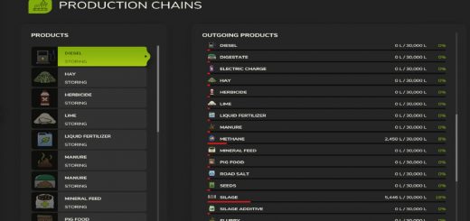 Farm Production v1.5