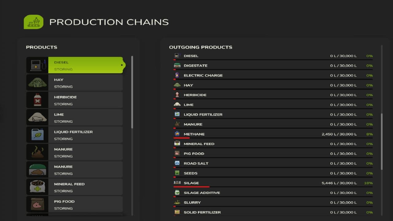 Farm Production v1.5