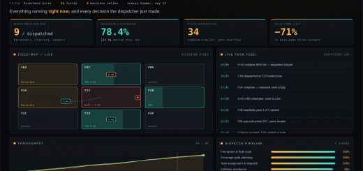 ACREMIND — Autonomous Fleet Orchestration Engine v1.0