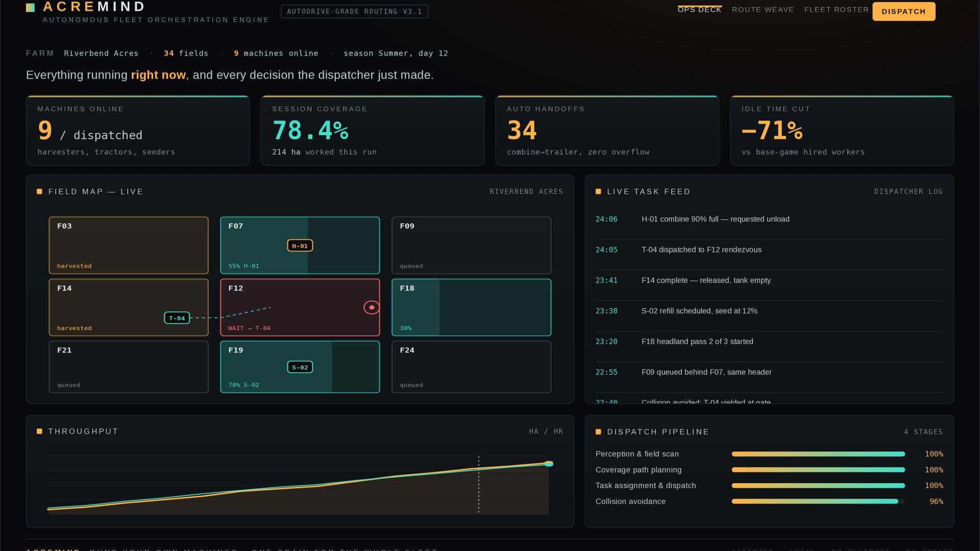 ACREMIND — Autonomous Fleet Orchestration Engine v1.0