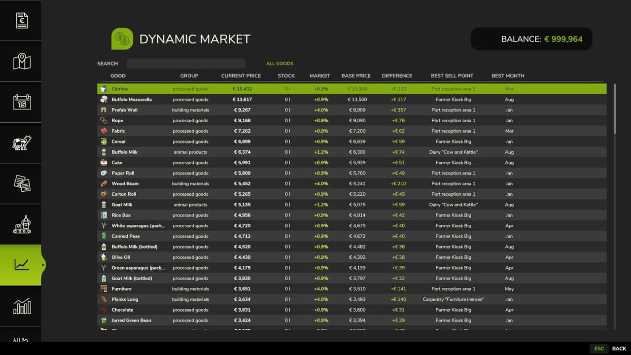 Dynamic Market v1.2