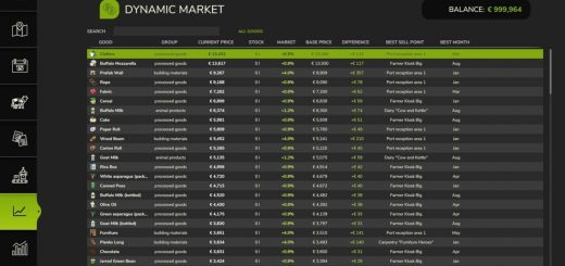 Dynamic Market v1.1