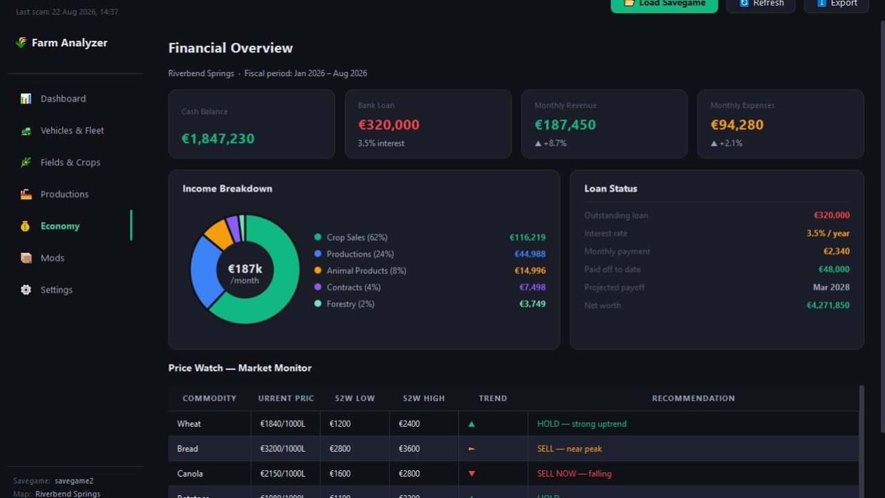 Farm Analyzer v1.0