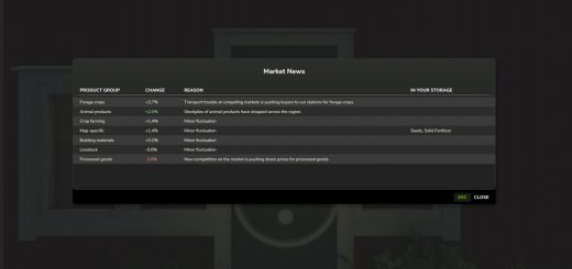 Dynamic Market V1.3.2.0