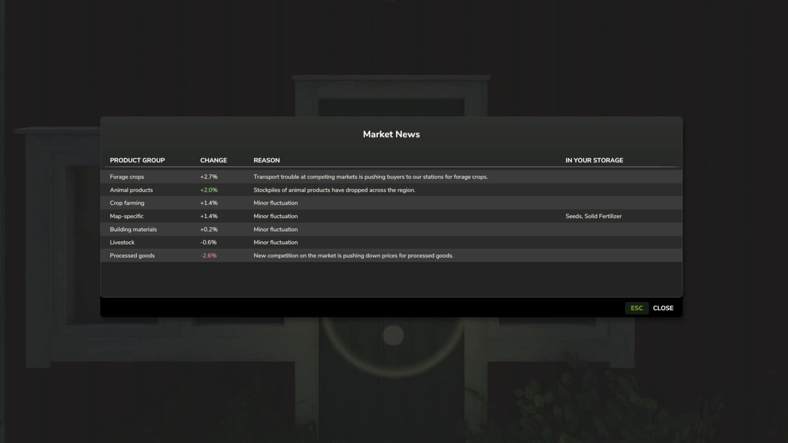 Dynamic Market V1.3.2.0