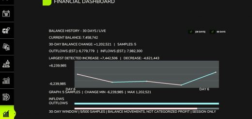 Financial Dashboard BETA
