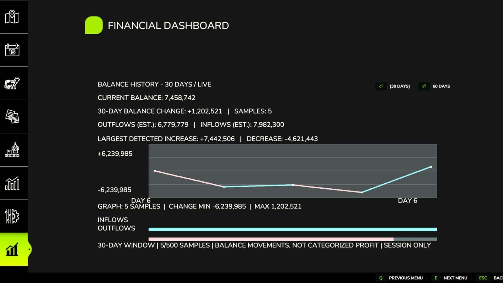 Financial Dashboard BETA