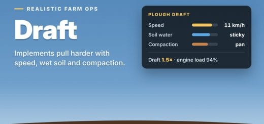 Real Farm Ops Draft V1.0