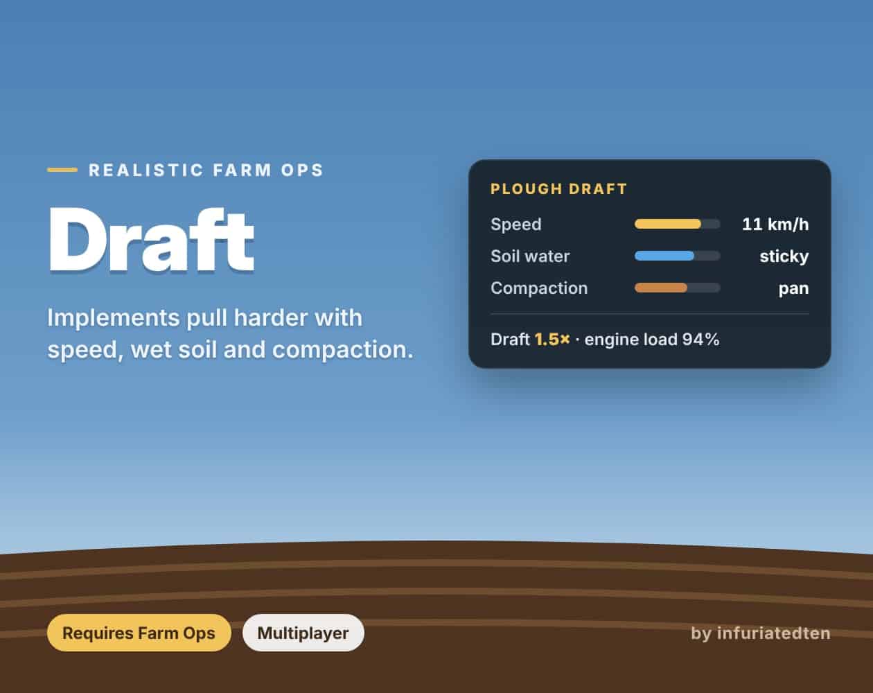 Real Farm Ops Draft V1.0